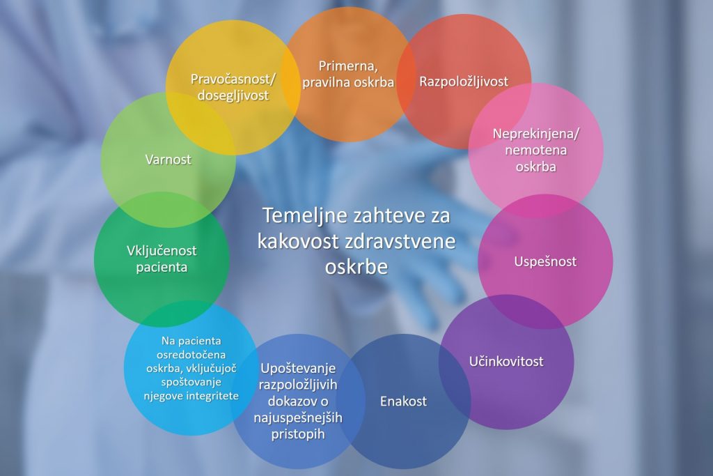 Temeljne zahteve za kakovost zdravstvene oskrbe: primerna/pravilna oskrba, razpoložljivost, neprekinjena/nemotena oskrba, uspešnost, učinkovitost, enakost, upoštevanje razpoložljivih dokazov v najuspešnejših pristopih, na pacienta osredotočena oskrba, vključujoč spoštovanje negove integritete, vključenost pacienta, varnost, pravočasnost/dosegljivost.