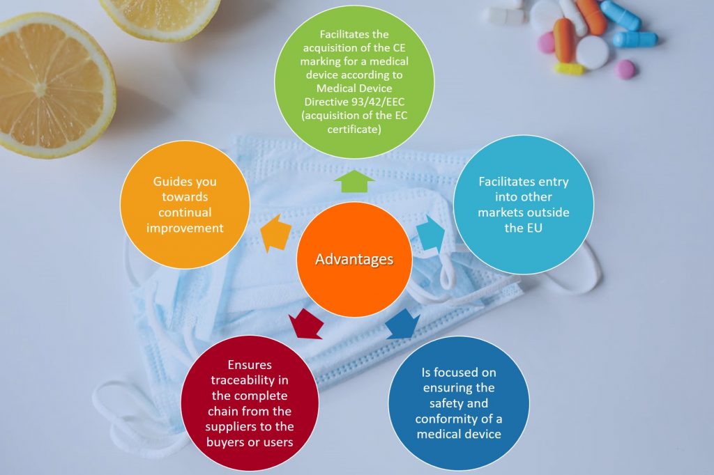 Advantages: facilitates the acquisition of the CE marking for a medical device according to Medical Device Directive 93/42/EEC (acquisition of the EC certificate); facilitates entry into other markets outside the EU; is focused on ensuring the safety and conformity of a medical device; ensures traceability in the complete chain from the suppliers to the buyers or users; guides you towards continual improvement.