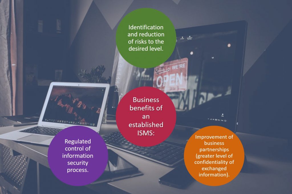 Business benefits of an established ISMS: identification and reduction of risks to the desired level; improvement of business partnerships (greater level of confidentiality of exchanged information); regulated control of information security process.
