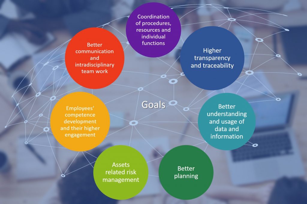 Goals: coordination of procedures, resources and individual functions; higher transparency and tracebility; better understanding and usage of data and information; better planning; assets telated risk management; employees' eompetence development and their higher engagement; better communication and interdisciplinary team work.