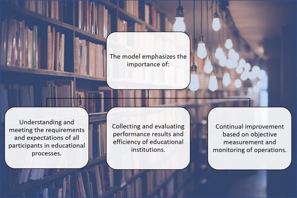 The model emphasizes the importance of: Understanding and meeting the requirements and expectations of all participants in educational processes; Collecting and evaluating performance results and efficiency of educational institutions; Continual improvement based on objective measurement and monitoring of operations.