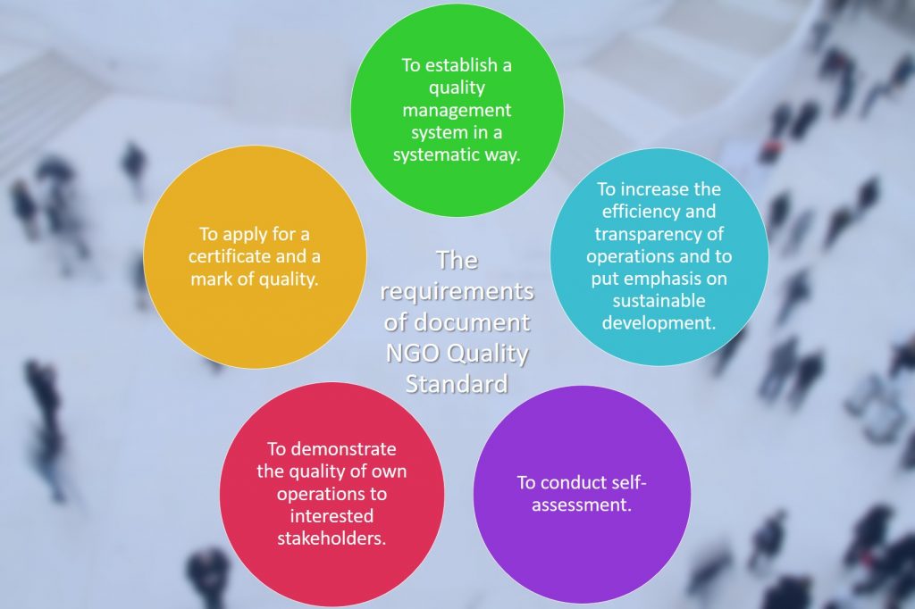 The requirements of document NGO Quality Standard: To establish a quality management system in a systematic way; To increase the efficiency and transparency of operations and to put emphasis on sustainable development; To conduct self-assessment; To demonstrate the quality of own operations to interested stakeholders; To apply for a certificate and a mark of quality.