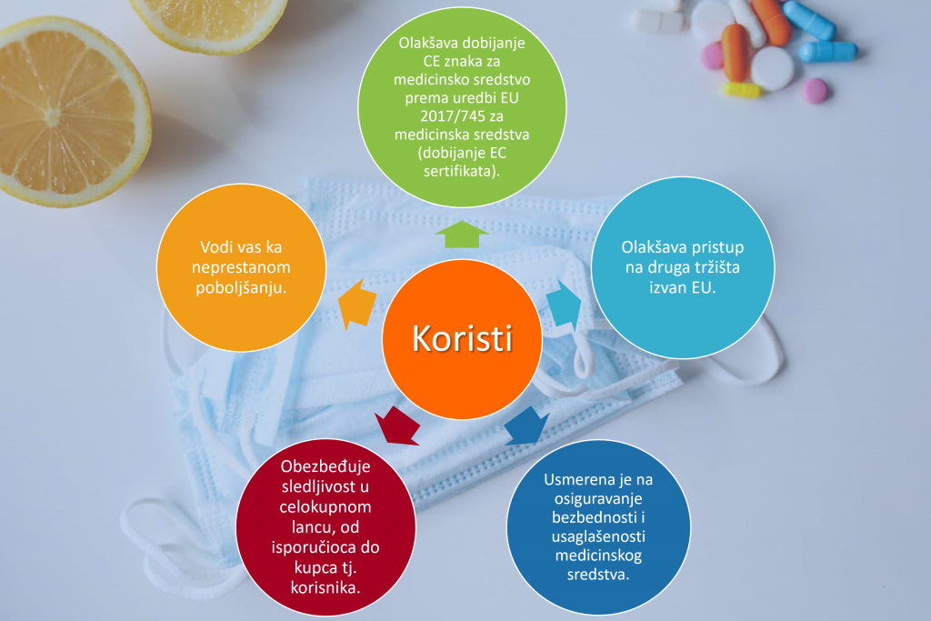 Koristi: Olakšava dobijanje CE znaka za medicinsko sredstvo prema direktivi 93/42/EEC za medicinska sredstva (dobijanje EC sertifikata). Olakšava pristup na druga tržišta izvan EU. Usmerena je na osiguravanje bezbednosti i usaglašenosti medicinskog sredstva. Obezbeđuje sledljivost u celokupnom lancu, od isporučioca do kupca tj. korisnika. Vodi vas ka neprestanom poboljšanju.